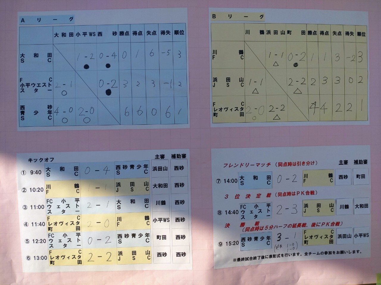 第12回西砂青少年SC招待大会