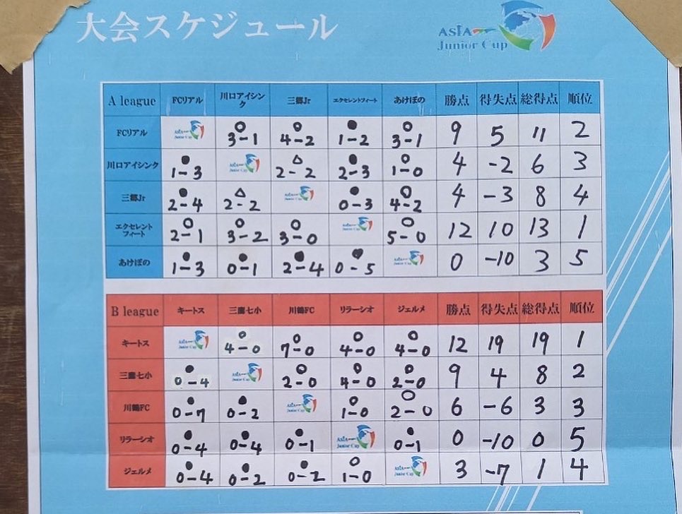 ASIAジュニアカップU-10